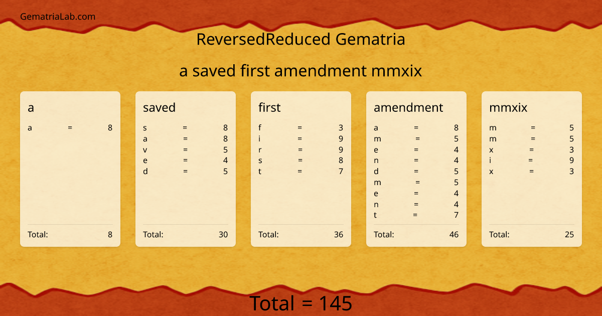 a saved first amendment mmxix in reversedReduced Gematria